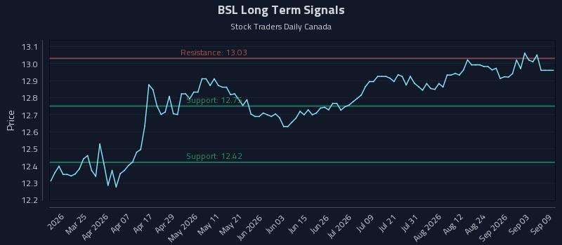 BSL