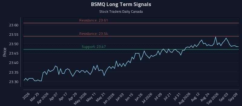BSMQ Long Term Analysis for September 9 2026 BSMQ Long Term Analysis for September 9 2026