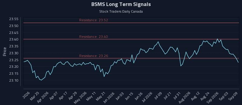 BSMS Long Term Analysis for September 9 2026 BSMS Long Term Analysis for September 9 2026