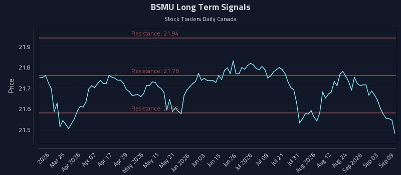 BSMU