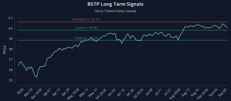 BSTP Long Term Analysis for September 9 2026 BSTP Long Term Analysis for September 9 2026
