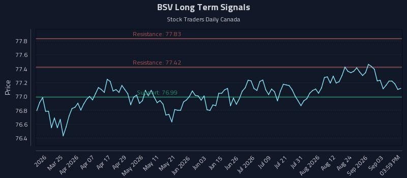 BSV Long Term Analysis for September 9 2026 BSV Long Term Analysis for September 9 2026