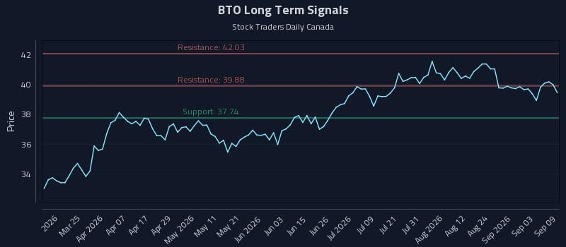 BTO Long Term Analysis for September 9 2026 BTO Long Term Analysis for September 9 2026