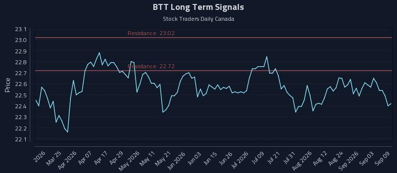 BTT Long Term Analysis for September 9 2026 BTT Long Term Analysis for September 9 2026