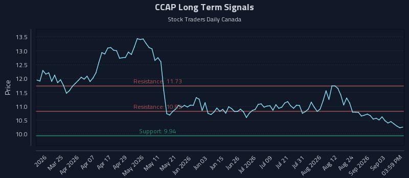 CCAP Long Term Analysis for September 9 2026 CCAP Long Term Analysis for September 9 2026