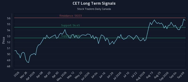 CET Long Term Analysis for September 10 2026 CET Long Term Analysis for September 10 2026