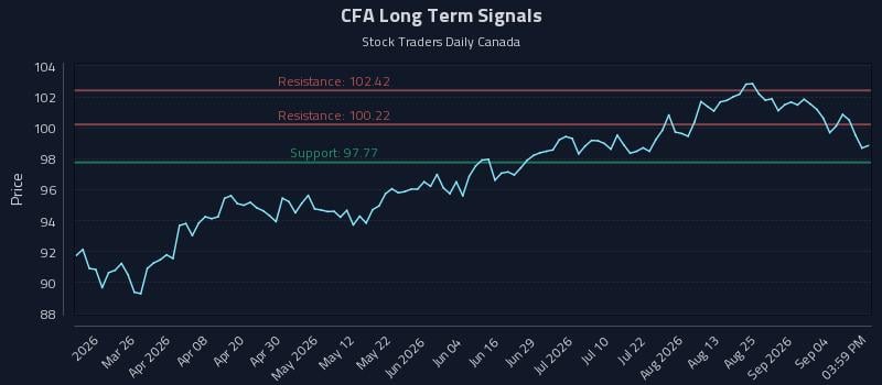 CFA Long Term Analysis for September 10 2026 CFA Long Term Analysis for September 10 2026
