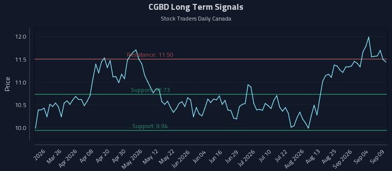 CGBD