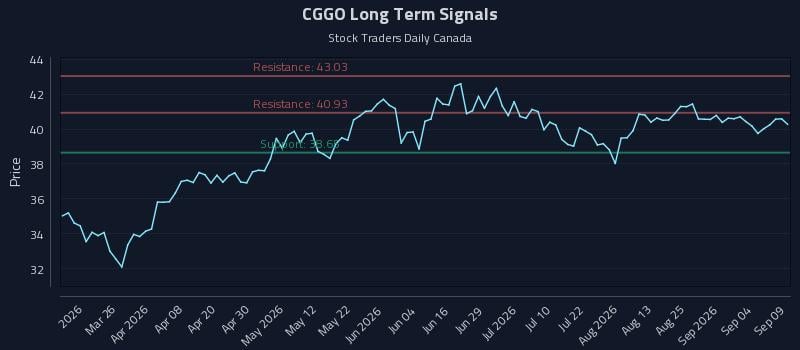 CGGO Long Term Analysis for September 10 2026