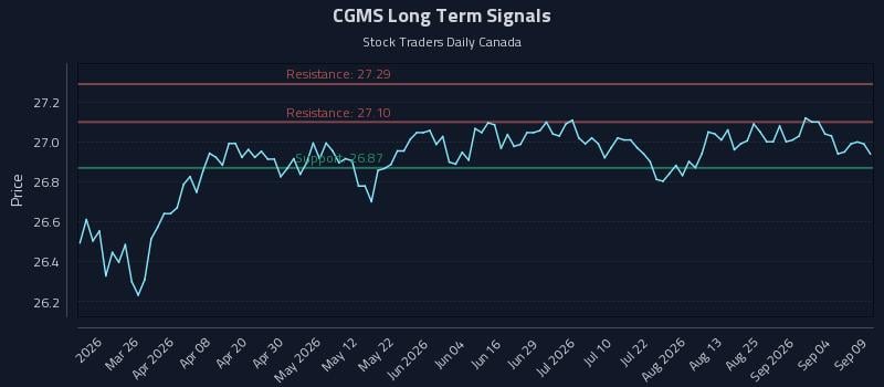 CGMS Long Term Analysis for September 10 2026 CGMS Long Term Analysis for September 10 2026