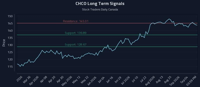 CHCO Long Term Analysis for September 10 2026 CHCO Long Term Analysis for September 10 2026