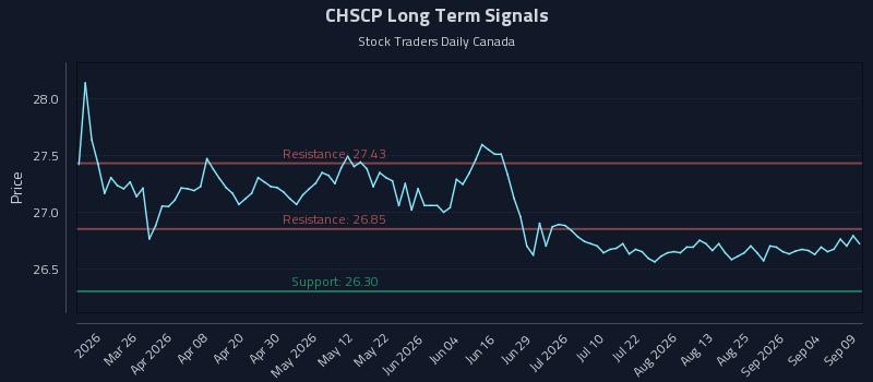 CHSCP