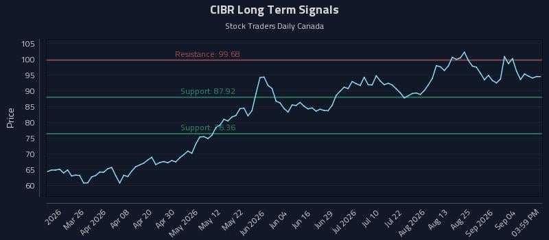 CIBR