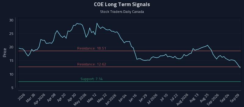 COE Long Term Analysis for September 10 2026 COE Long Term Analysis for September 10 2026