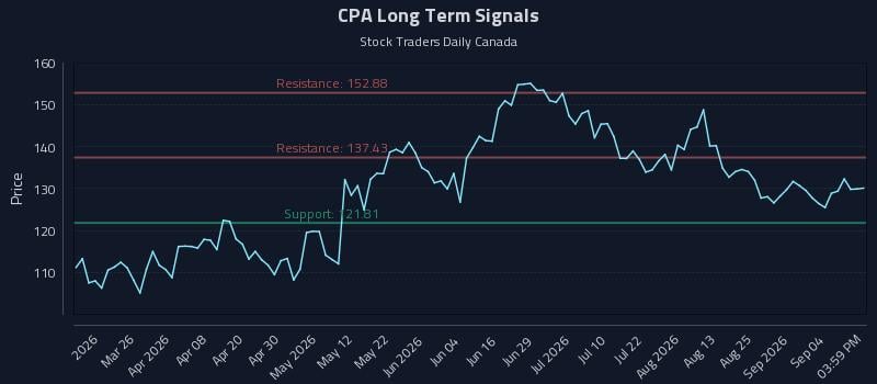 CPA Long Term Analysis for September 10 2026