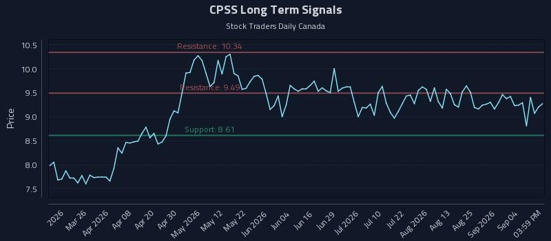 CPSS Long Term Analysis for September 10 2026