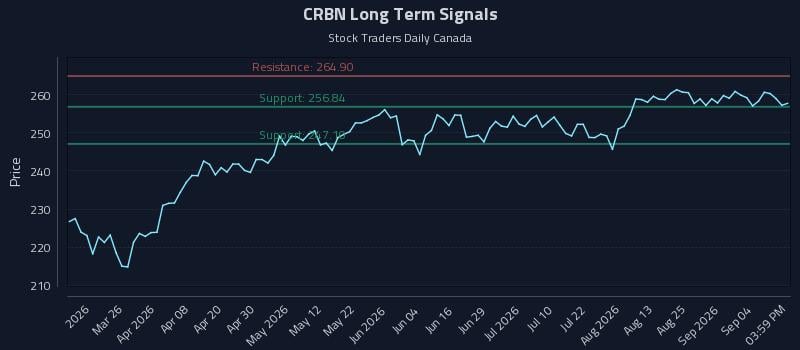 CRBN Long Term Analysis for September 10 2026 CRBN Long Term Analysis for September 10 2026