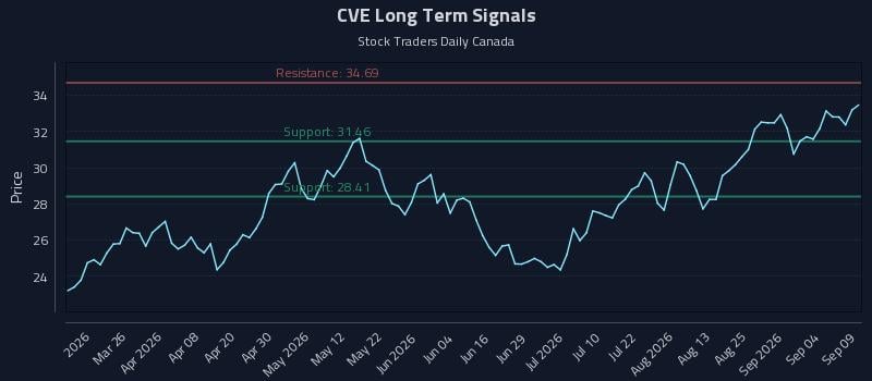 CVE Long Term Analysis for September 10 2026 CVE Long Term Analysis for September 10 2026