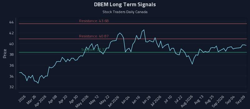 DBEM Long Term Analysis for September 10 2026 DBEM Long Term Analysis for September 10 2026