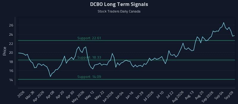 DCBO