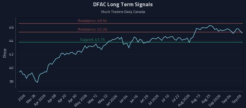 DFAC Long Term Analysis for September 10 2026 DFAC Long Term Analysis for September 10 2026