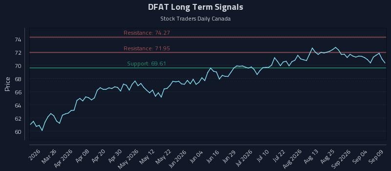 DFAT Long Term Analysis for September 10 2026 DFAT Long Term Analysis for September 10 2026