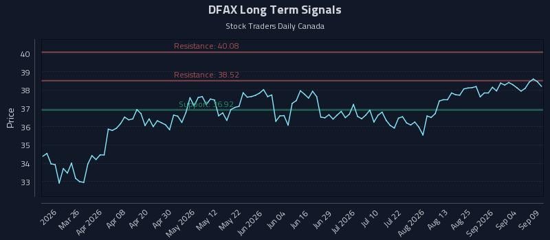 DFAX Long Term Analysis for September 10 2026 DFAX Long Term Analysis for September 10 2026