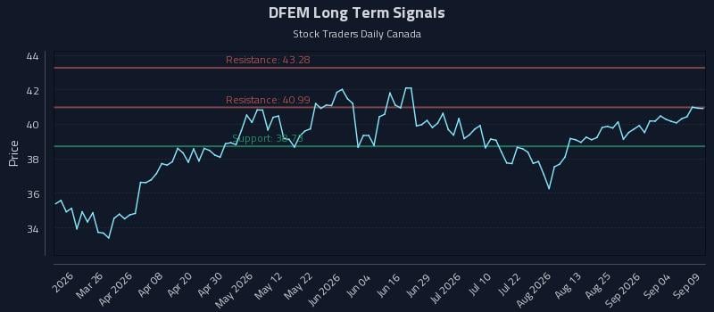 DFEM Long Term Analysis for September 10 2026 DFEM Long Term Analysis for September 10 2026
