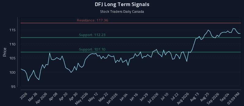 DFJ Long Term Analysis for September 10 2026 DFJ Long Term Analysis for September 10 2026