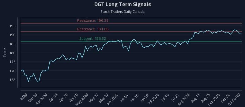 DGT