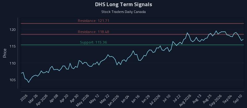 DHS Long Term Analysis for September 10 2026 DHS Long Term Analysis for September 10 2026