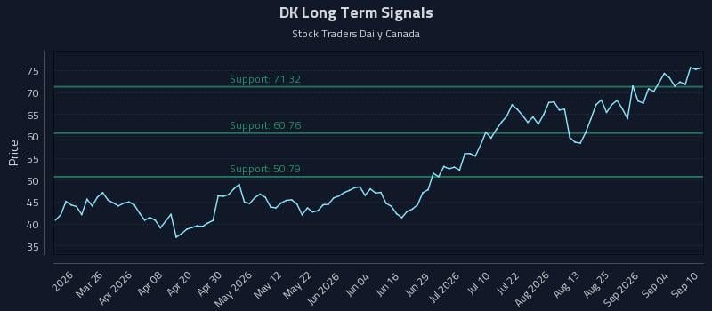 DK