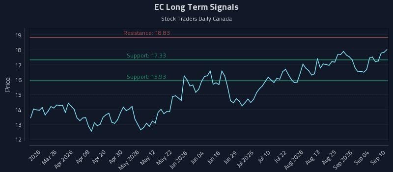 EC Long Term Analysis for September 10 2026 EC Long Term Analysis for September 10 2026