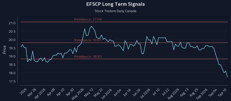 EFSCP Long Term Analysis for September 10 2026