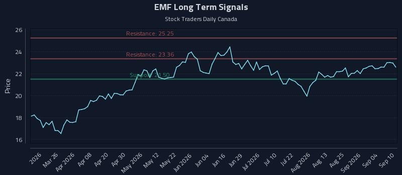 EMF Long Term Analysis for September 10 2026 EMF Long Term Analysis for September 10 2026