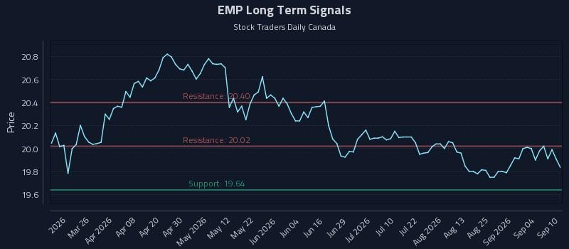 EMP Long Term Analysis for September 10 2026 EMP Long Term Analysis for September 10 2026