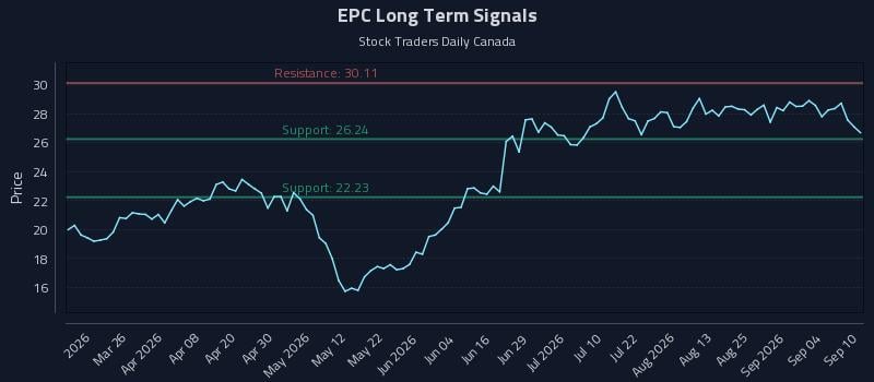 EPC