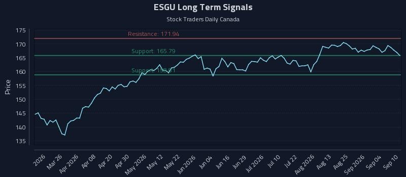 ESGU