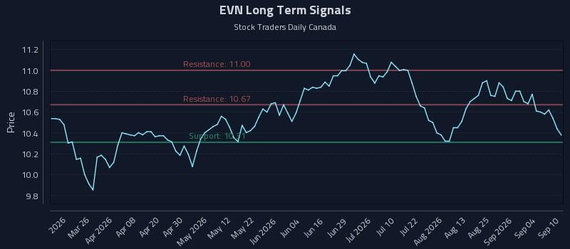 EVN