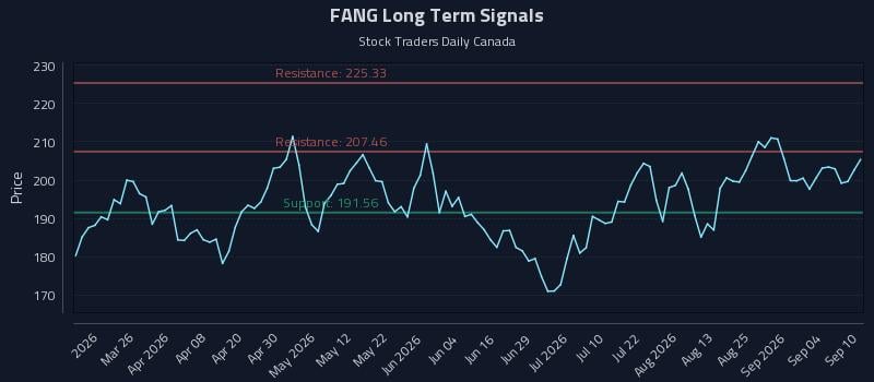 FANG