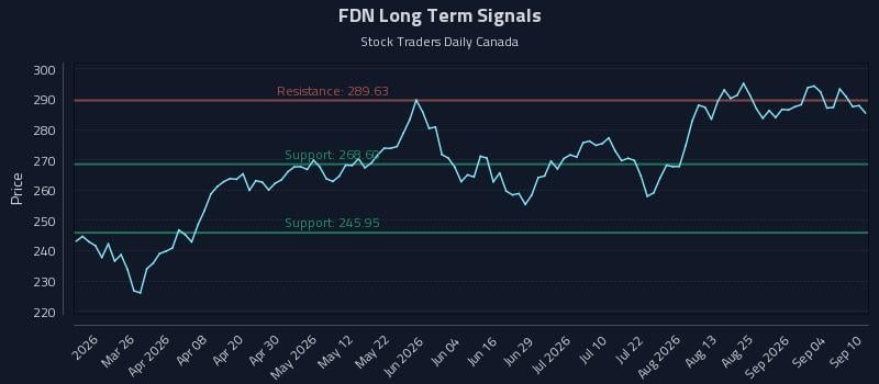 FDN