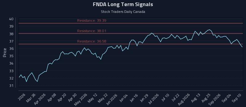 FNDA