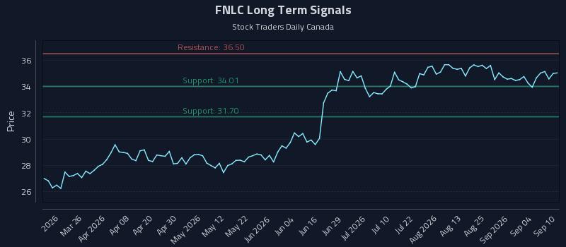FNLC
