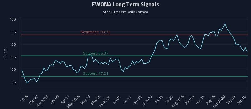 FWONA