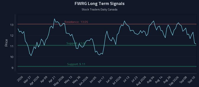 FWRG