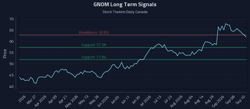 GNOM
