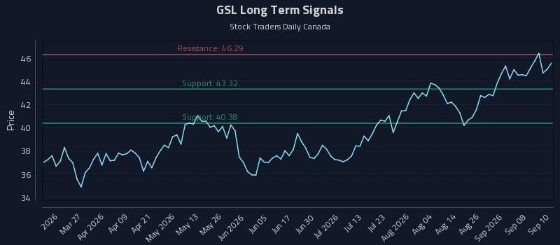 GSL