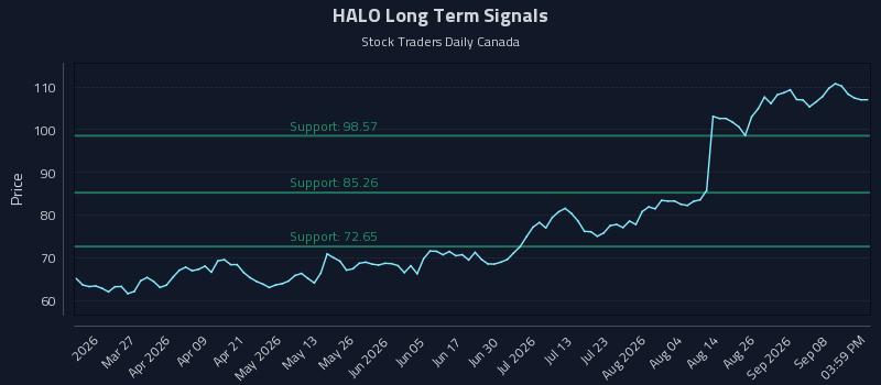 HALO