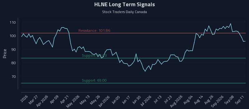 HLNE