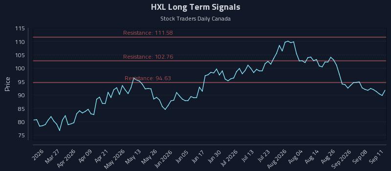 HXL